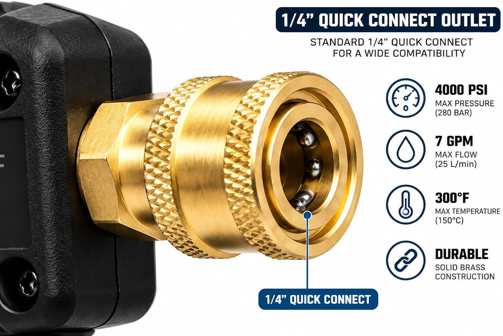 Professional Short Pressure Washer Gun – M22 14mm Inlet & 1/4" Quick Connect Outlet – Black