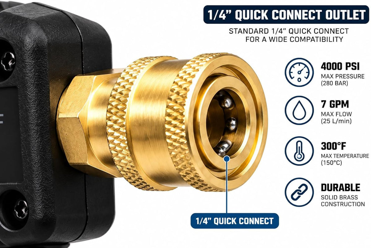 Professional Short Pressure Washer Gun – M22 14mm Inlet & 1/4" Quick Connect Outlet – Black