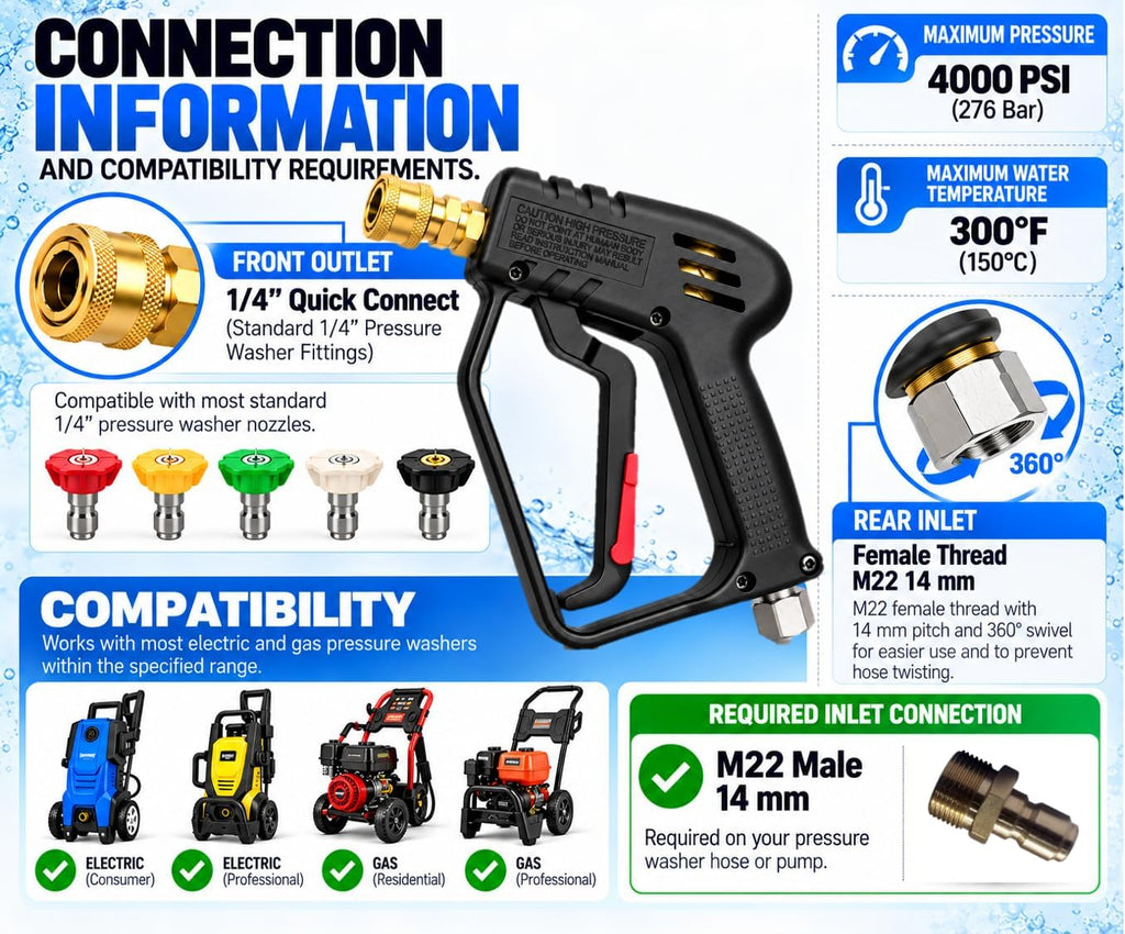 Professional Short Pressure Washer Gun – M22 14mm Inlet & 1/4" Quick Connect Outlet – Black